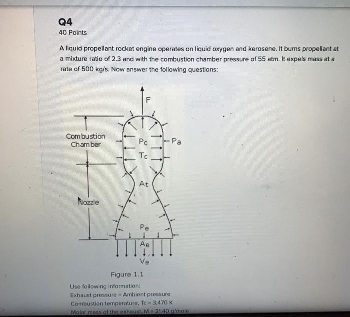 Q4 40 Points A liquid propellant rocket engine | Chegg.com