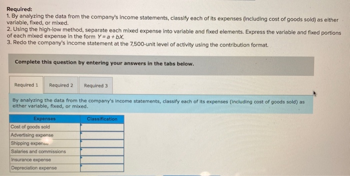 Solved Required: 1. By analyzing the data from the company's | Chegg.com