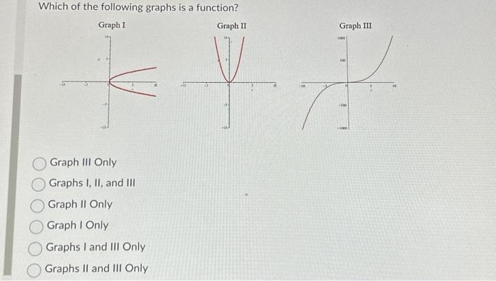 Solved Which of the following graphs is a function? Graph I | Chegg.com