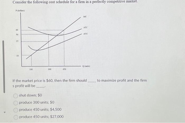 Solved Consider the following cost curves for a firm in | Chegg.com