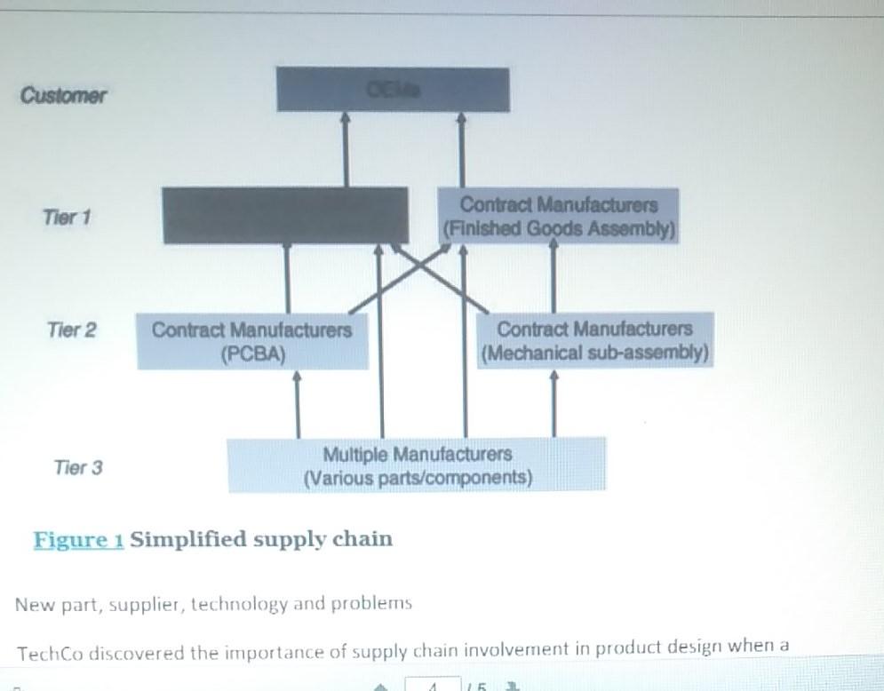 Why Supply Chains should be involved in Product | Chegg.com