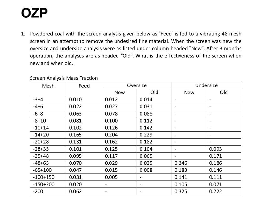 Solved OZP 1. Powdered coal with the screen analysis given | Chegg.com