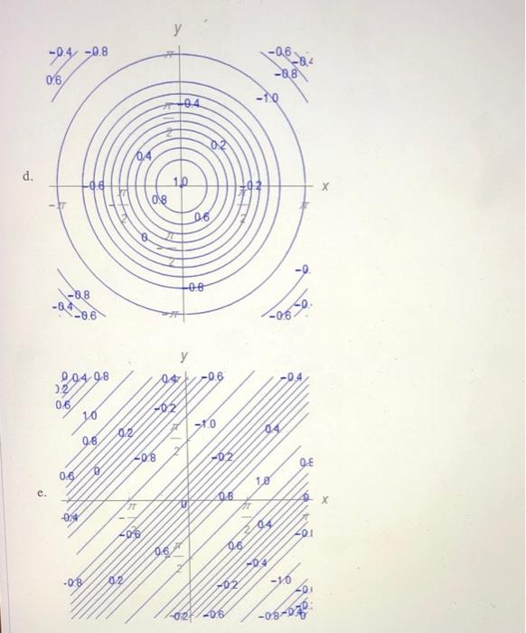 Solved Match each function with its contour plot. = @f(x,y) | Chegg.com