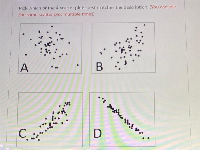 Solved Pick which of the 4 scatter plots best matches the | Chegg.com