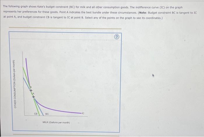 The following graph shows Kate's budget constraint | Chegg.com