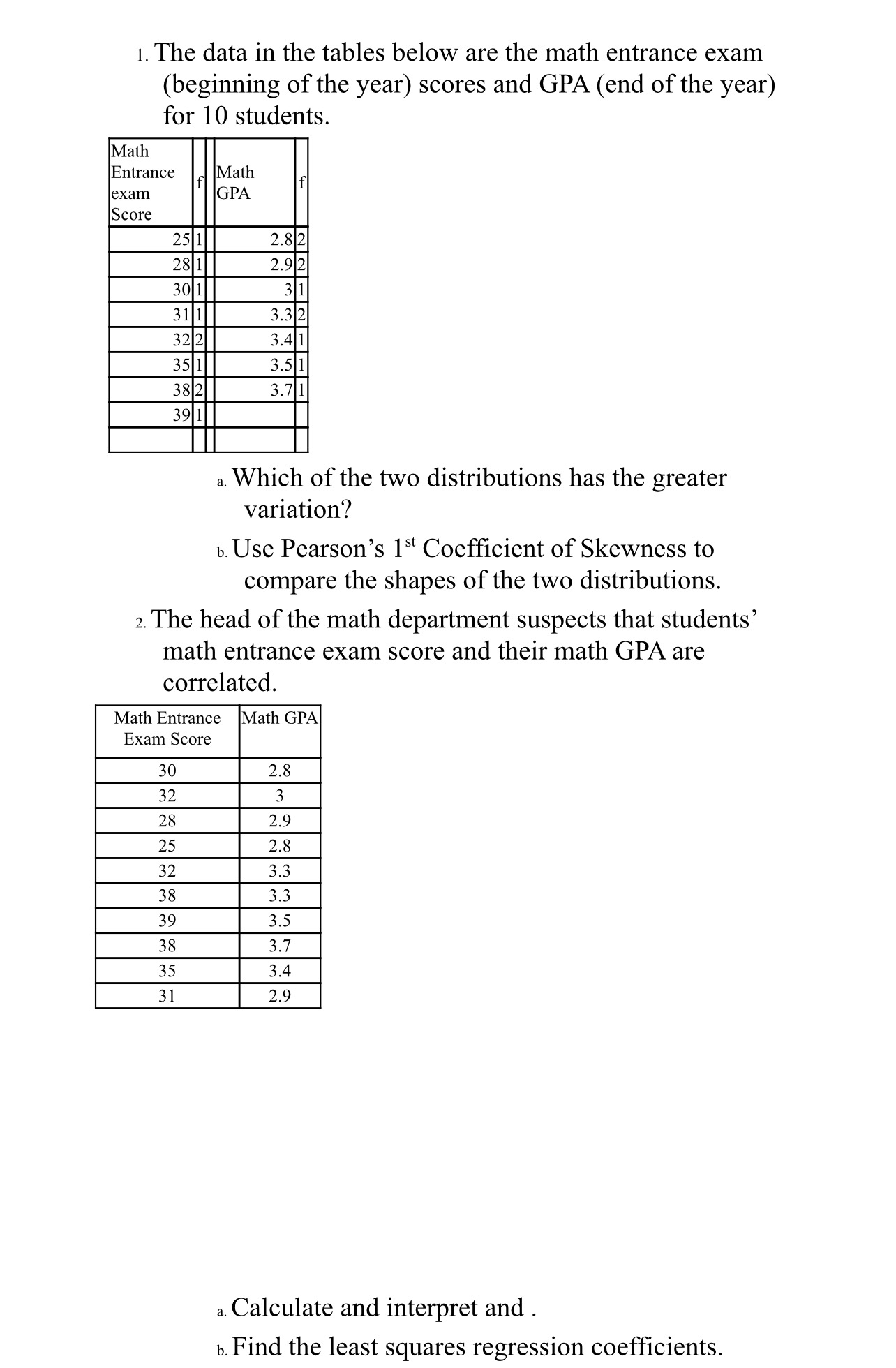 Solved The data in the tables below are the math entrance | Chegg.com