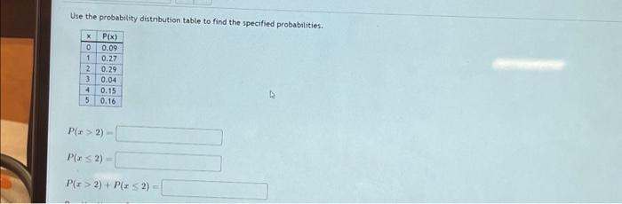 Solved Use the probability distribution table to find the | Chegg.com