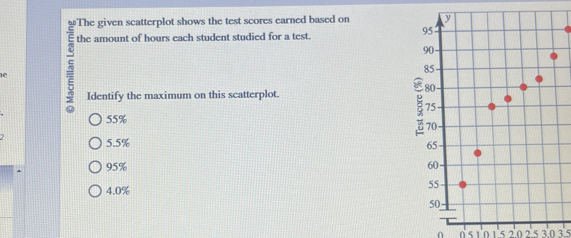 Solved ?∞0 ﻿The given scatterplot shows the test scores | Chegg.com