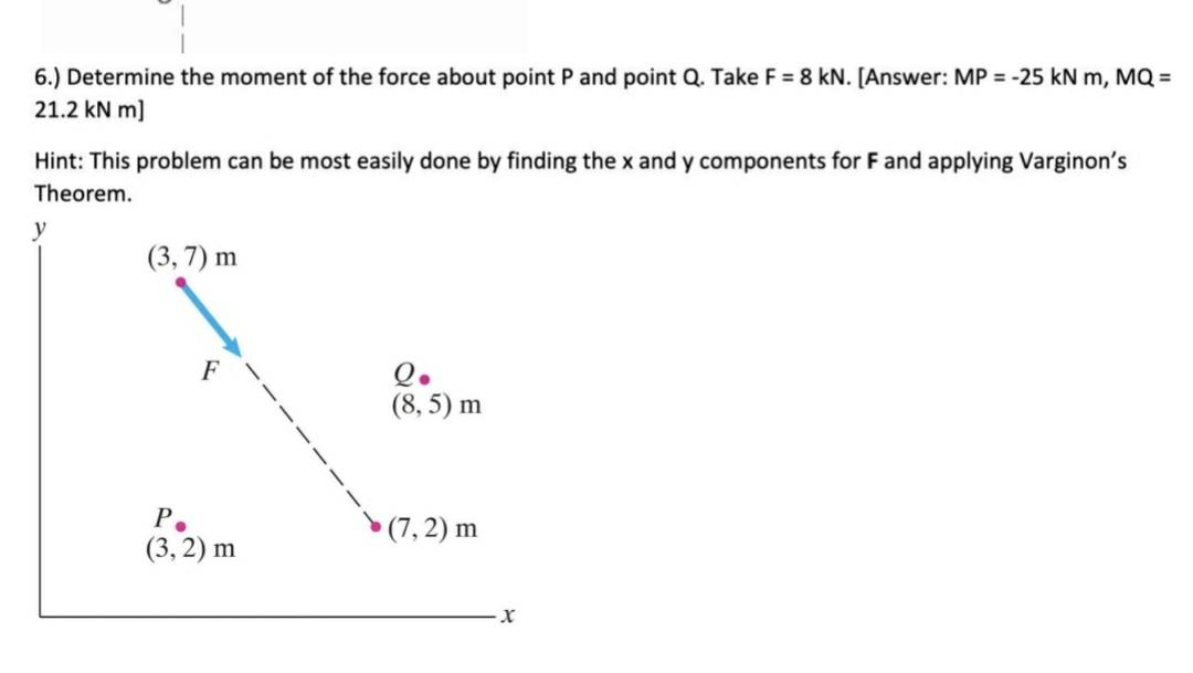 Solved 6.) Determine the moment of the force about point P | Chegg.com