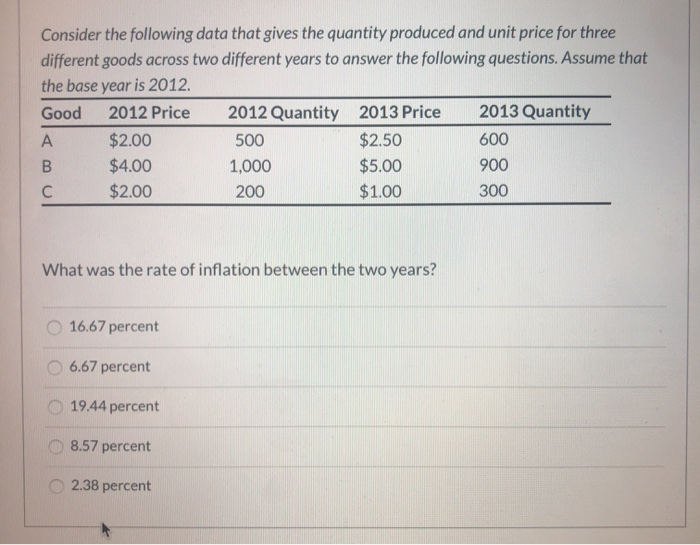 Solved Consider the following data that gives the quantity