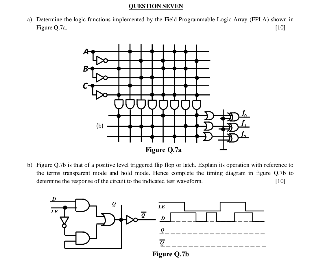 Solved OUESTION SEVENa) ﻿Determine the logic functions | Chegg.com