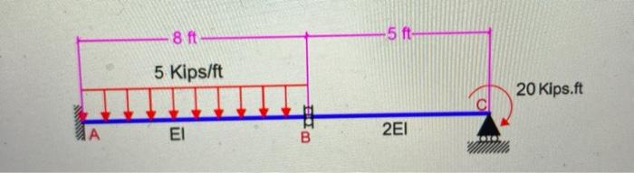 Solved Determine The Vertical Displacement Of Point B And | Chegg.com