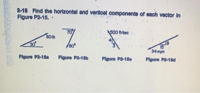 Solved 2-15 Find the horizontal and vertical components of | Chegg.com