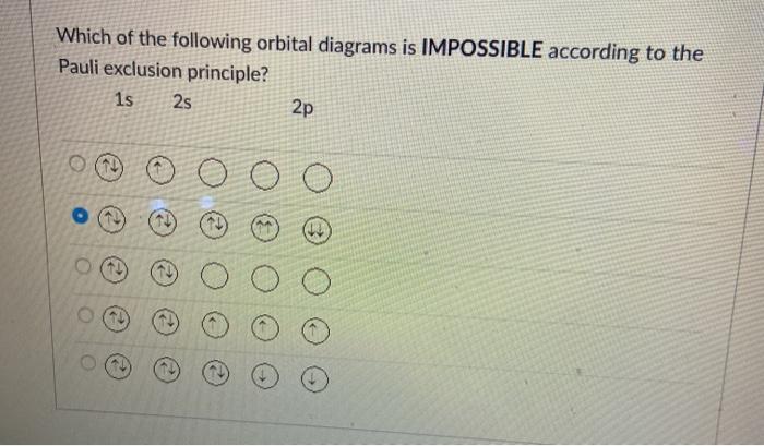 Solved Which of the following orbital diagrams is IMPOSSIBLE | Chegg.com