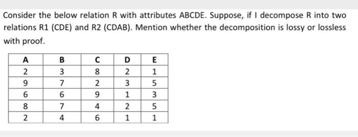 Solved Consider The Below Relation R With Attributes ABCDE. | Chegg.com