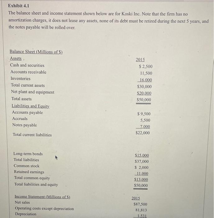 Solved The balance sheet and income statement shown below | Chegg.com