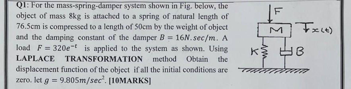 Solved Q1: For the mass-spring-damper system shown in Fig. | Chegg.com