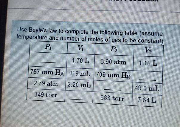 Solved Use Boyle's law to complete the following table | Chegg.com