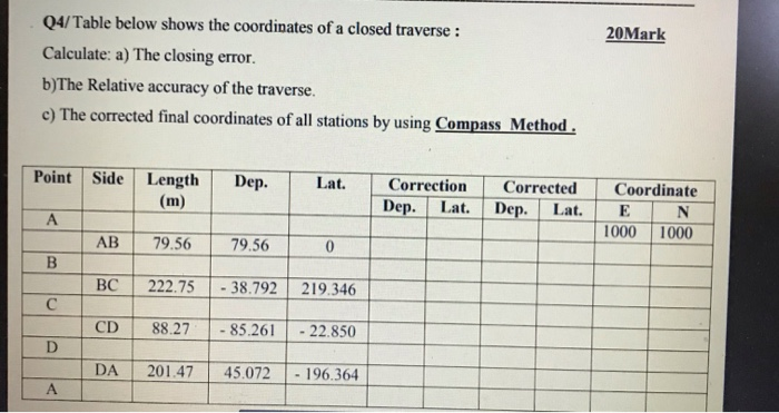 Solved 20Mark Q4/Table below shows the coordinates of a | Chegg.com
