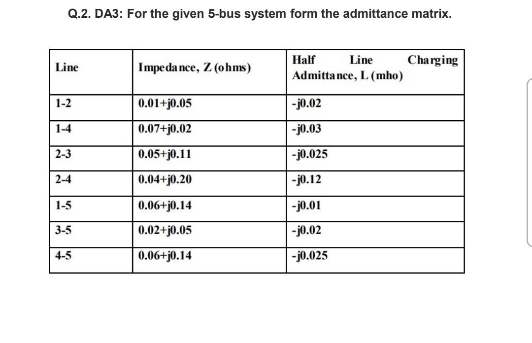 Solved Q.2. DA3: For the given 5-bus system form the | Chegg.com