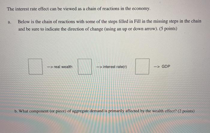 Solved The interest rate effect can be viewed as a chain of | Chegg.com