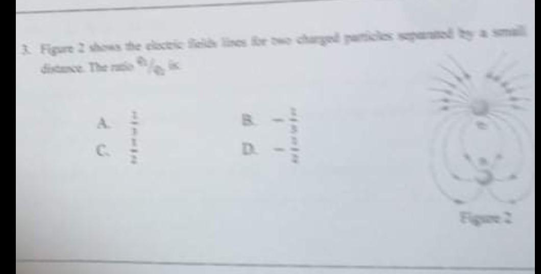 Solved Figure 2 e shows the electric fields lines for two | Chegg.com