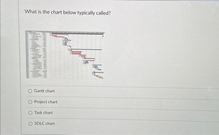 Solved What is the chart below typically called? Gantt chart | Chegg.com