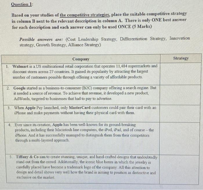 Solved Question 1: Based On Your Studies Of The Competitive | Chegg.com