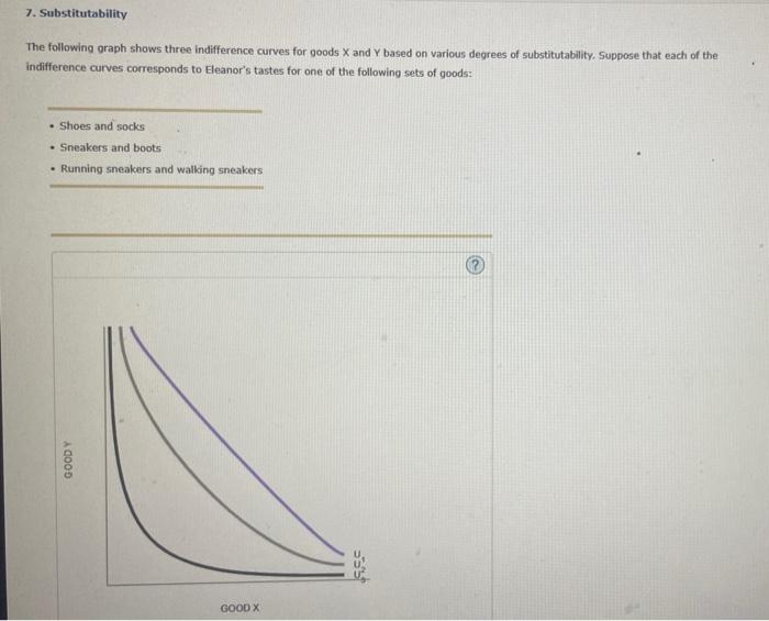 The following graph shows three indifference curves for goods \( X \) and \( Y \) based on various degrees of substitutabilit