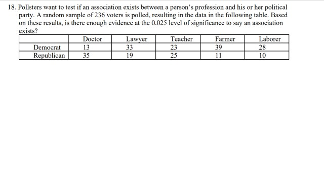 Solved 18. Pollsters Want To Test If An Association Exists | Chegg.com