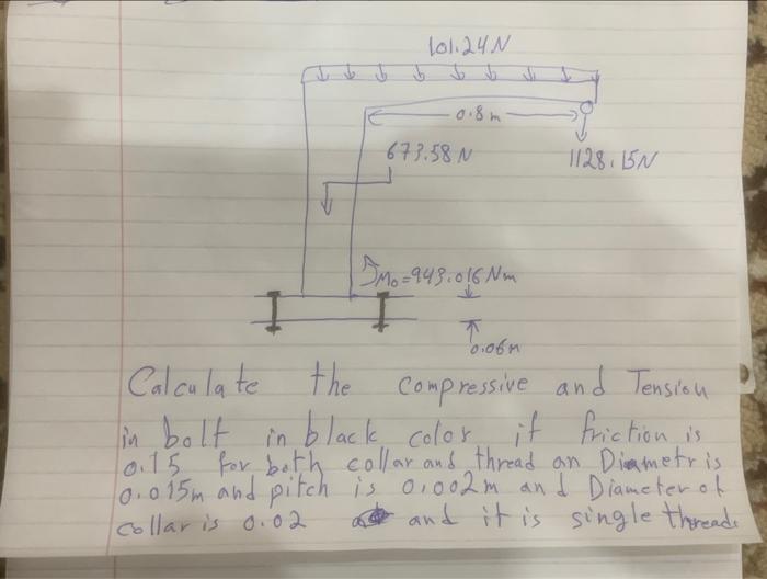 Solved 101.24N 0.8m 673.58 M 1128, IN J Tooon 15 Mo=943.016 | Chegg.com