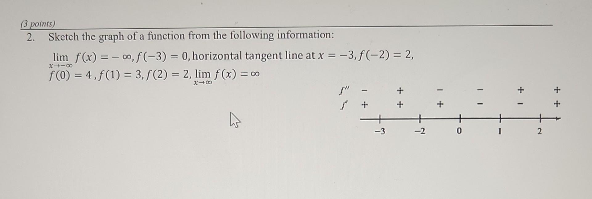 Solved (3 points) 2. Sketch the graph of a function from the | Chegg.com