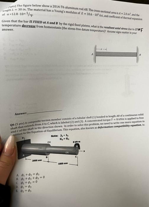 Solved length = 30 in. The material has a Young's modulus of | Chegg.com