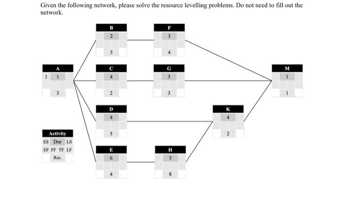 Solved Given The Following Network, Please Solve The | Chegg.com