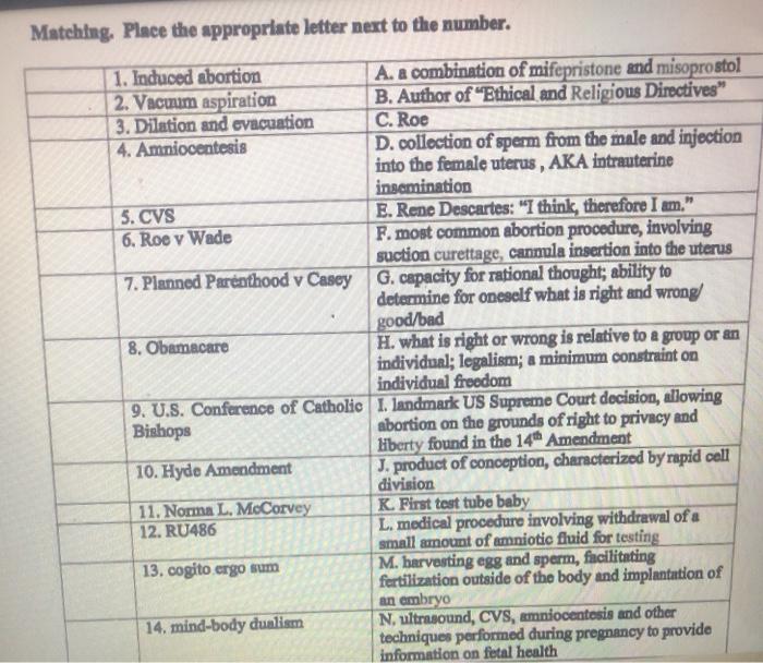 Matching. Place the appropriate letter next to the number. 1. Induced abortion A. a combination of mifepristone and misoprost