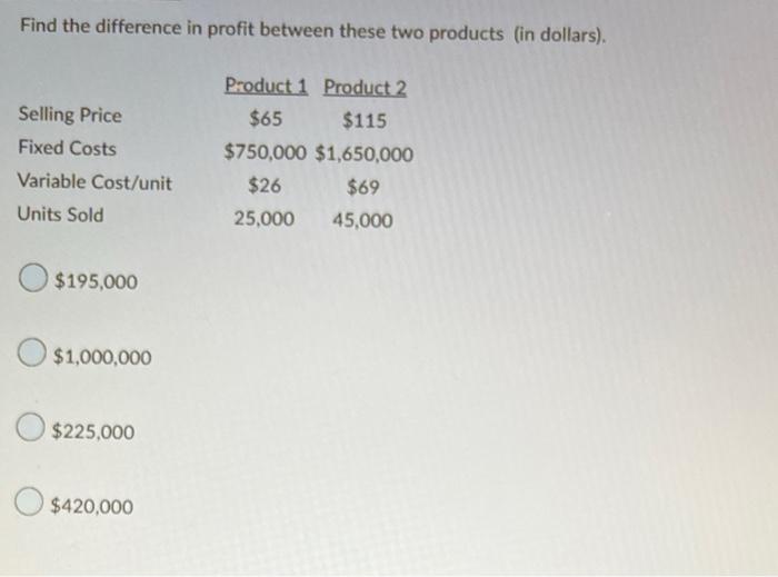 Solved Find the difference in profit between these two | Chegg.com
