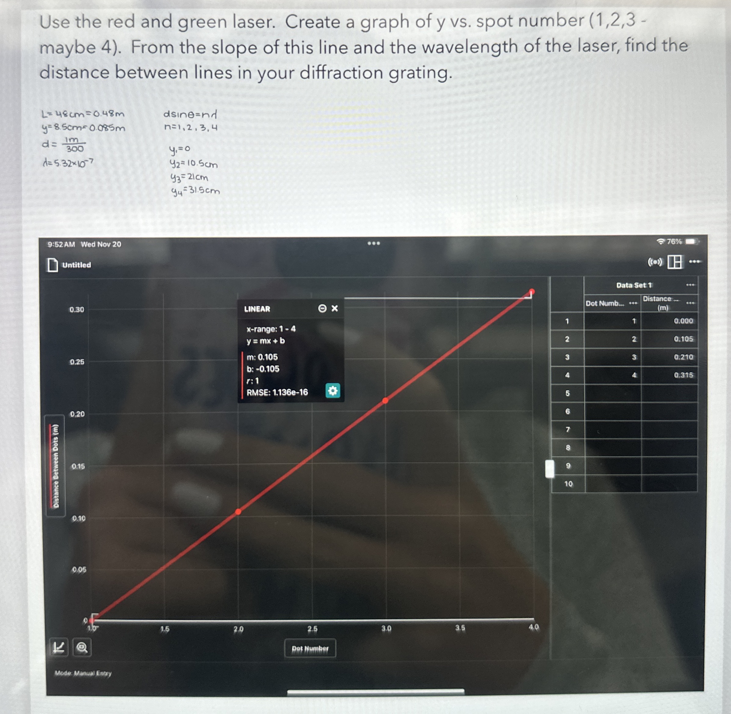 Solved Use the red and green laser. Create a graph of y ﻿vs. | Chegg.com