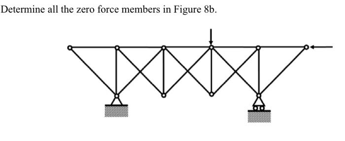 Solved Determine all the zero force members in Figure 8b. | Chegg.com