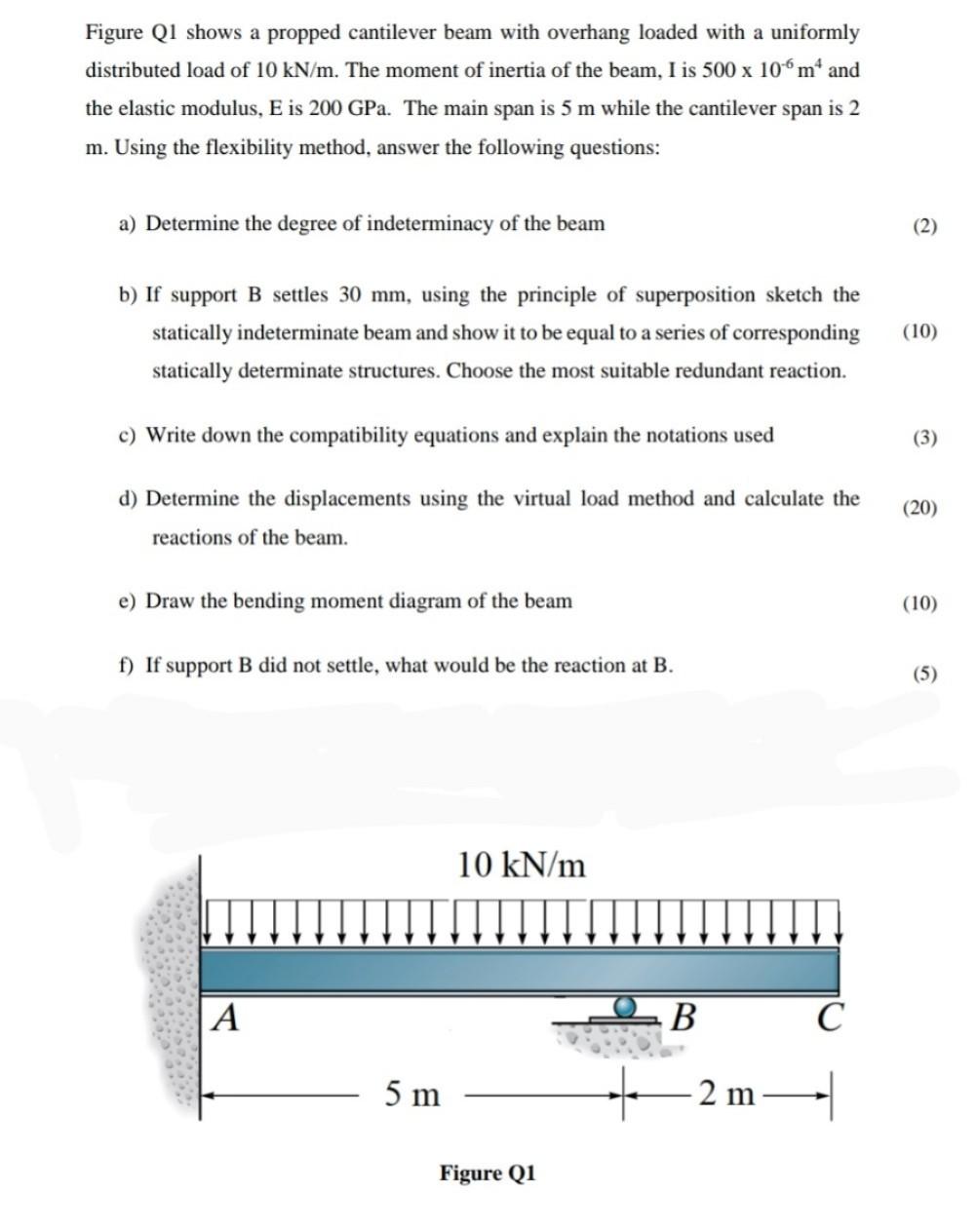 Solved Figure Q1 shows a propped cantilever beam with | Chegg.com