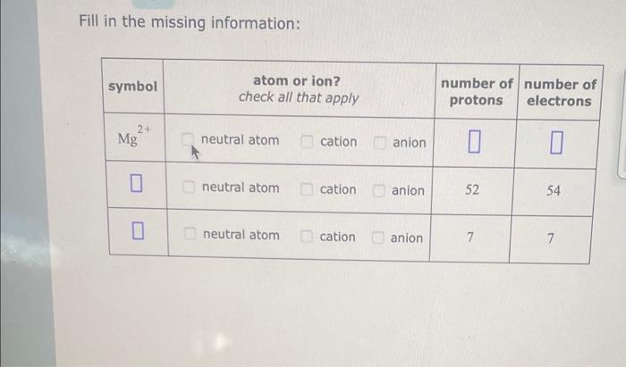 Solved Fill In The Missing Information: Complete The Table | Chegg.com