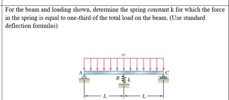 Solved For the beam and loading shown, determine the spring | Chegg.com
