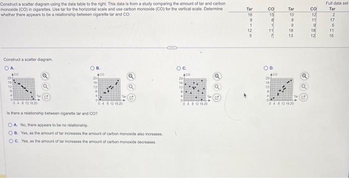Solved Construct a scatter diagram using the data table to | Chegg.com