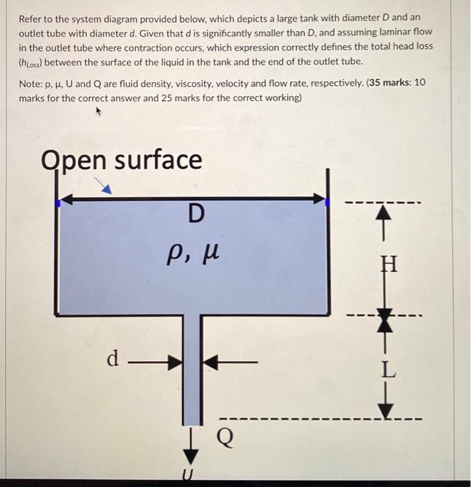 Solved Refer to the system diagram provided below, which