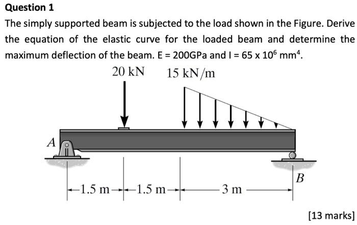 Solved The simply supported beam is subjected to the load | Chegg.com