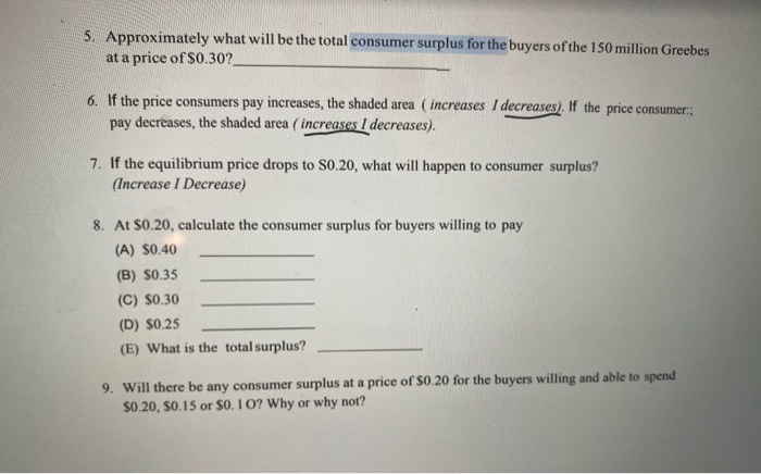 Solved 5. Approximately what will be the total consumer | Chegg.com