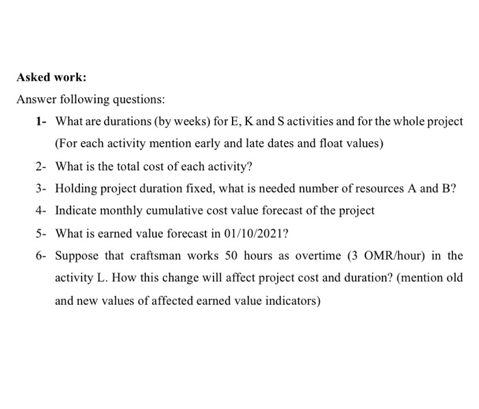 Solved Construction Project Management SUBJECT: BUNGALOW | Chegg.com