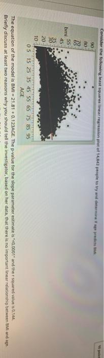 Solved Consider the following least squares linear | Chegg.com