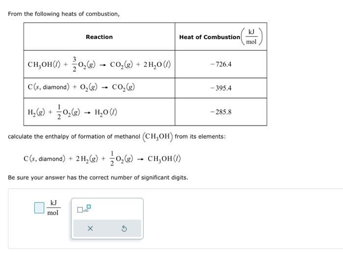 From the following heats of combustion,
calculate the enthalpy of formation of methanol \( \left(\mathrm{CH}_{3} \mathrm{OH}\