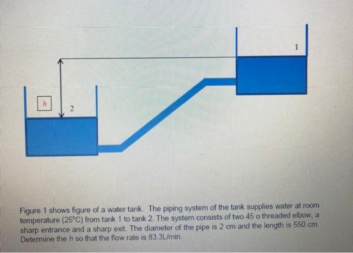 Solved 1 2 Figure 1 shows figure of a water tank. The piping | Chegg.com