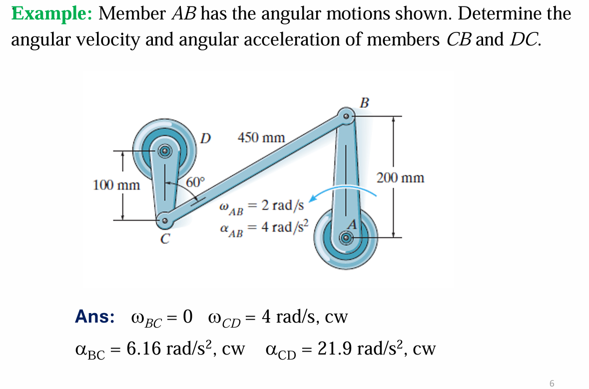 Solved Example: Member AB ﻿has the angular motions shown. | Chegg.com